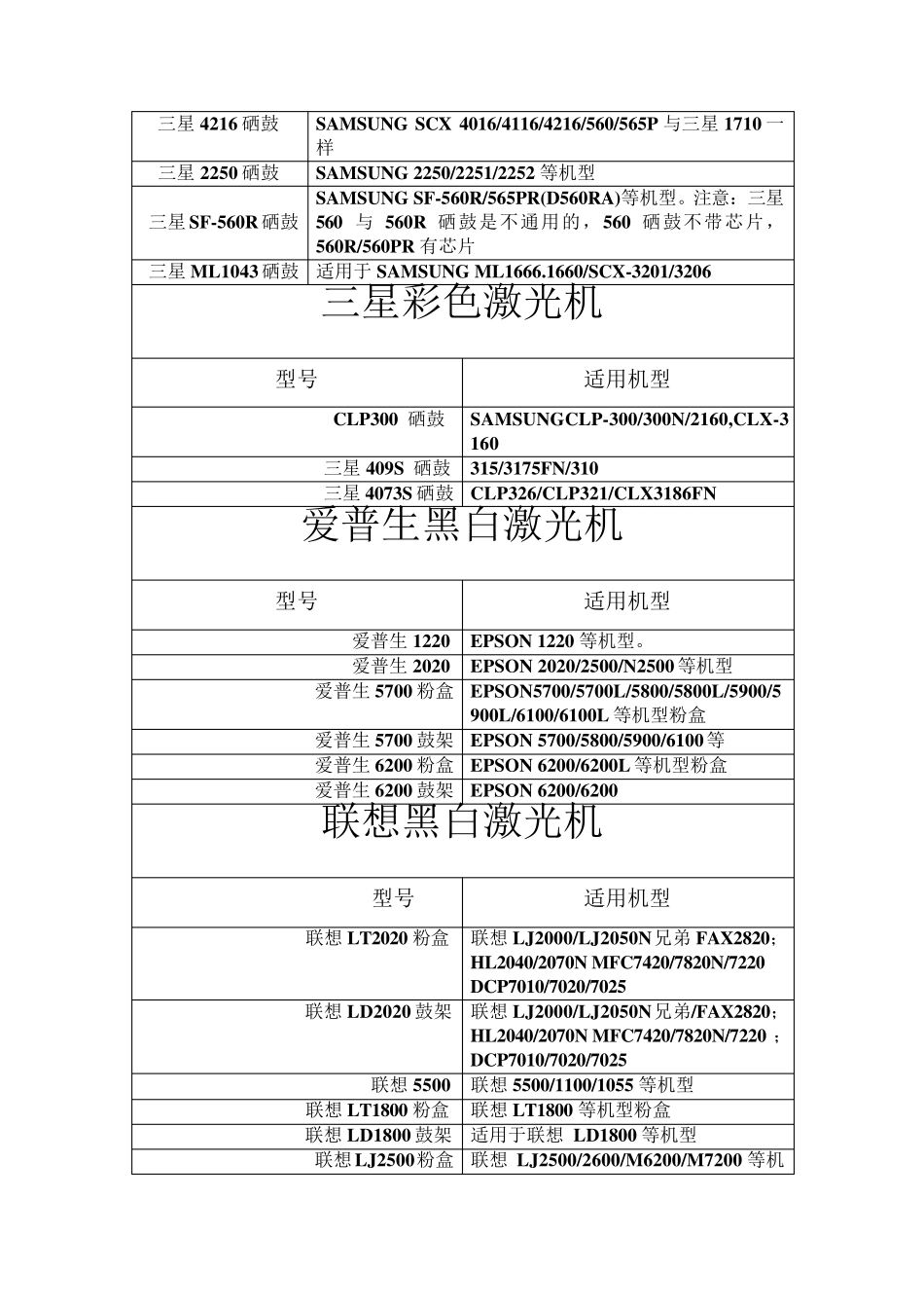 各种打印机硒鼓通用表_第3页