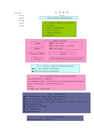 各种抢救流程图