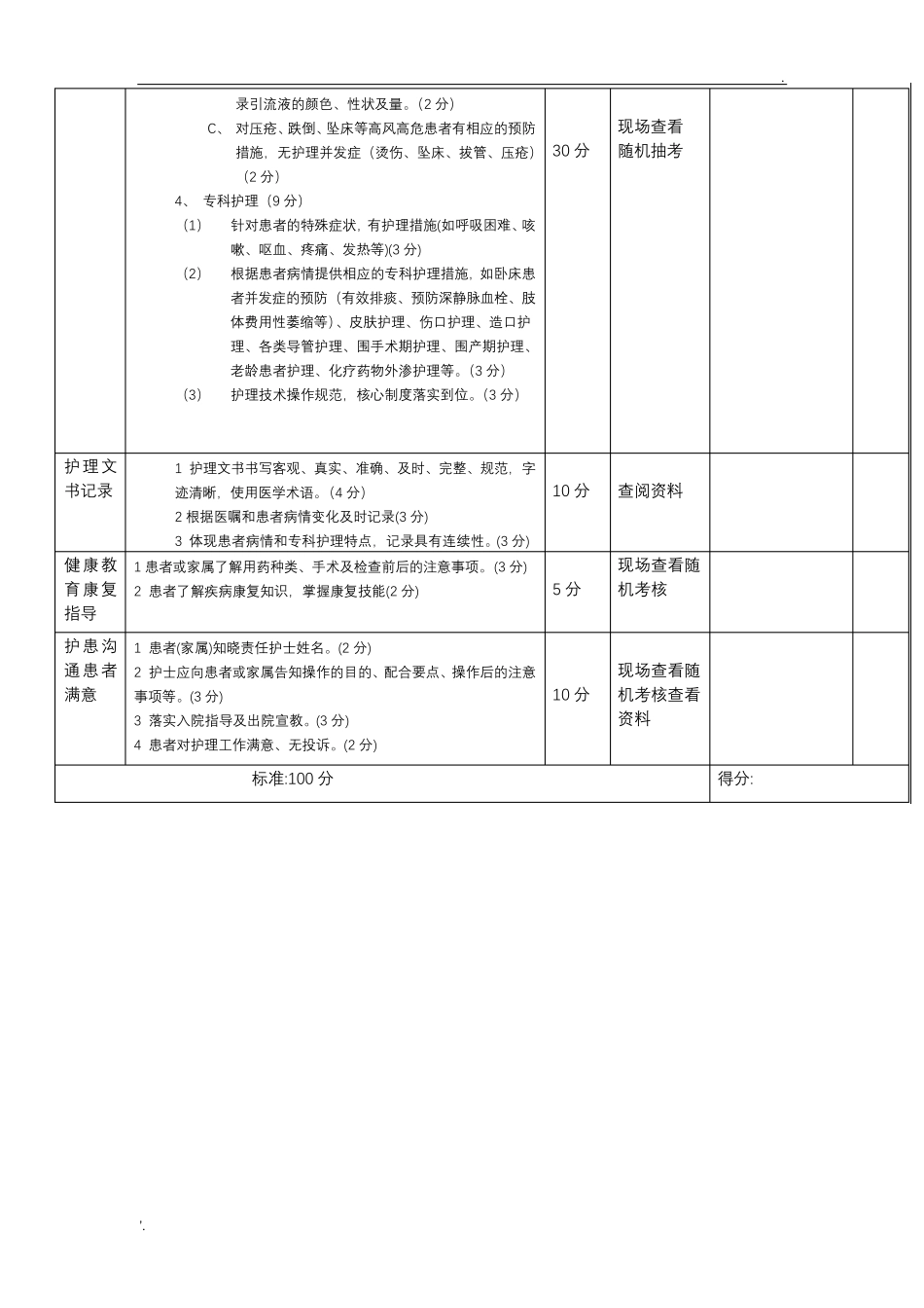 各种护理质量检查表_第2页