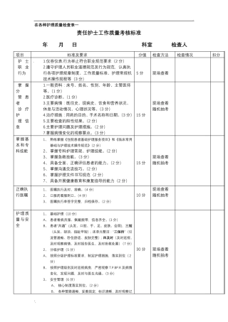 各种护理质量检查表
