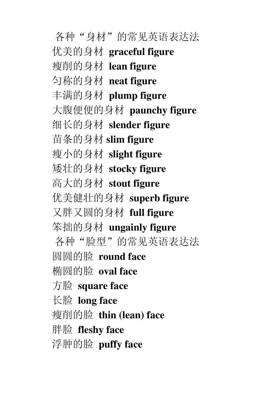各种描述人外貌的英语表达方法_第3页