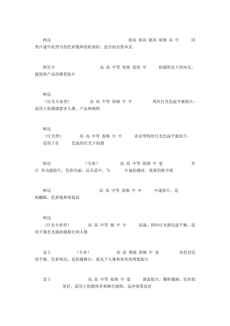 各种摄影胶片介绍_第3页