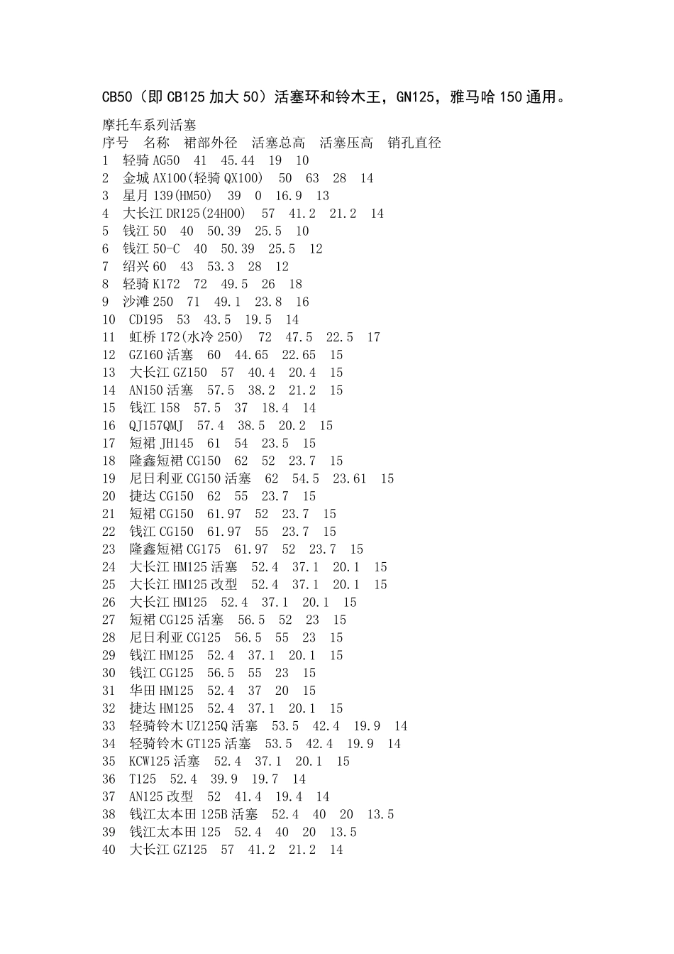 各种摩托车的活塞参数_第1页