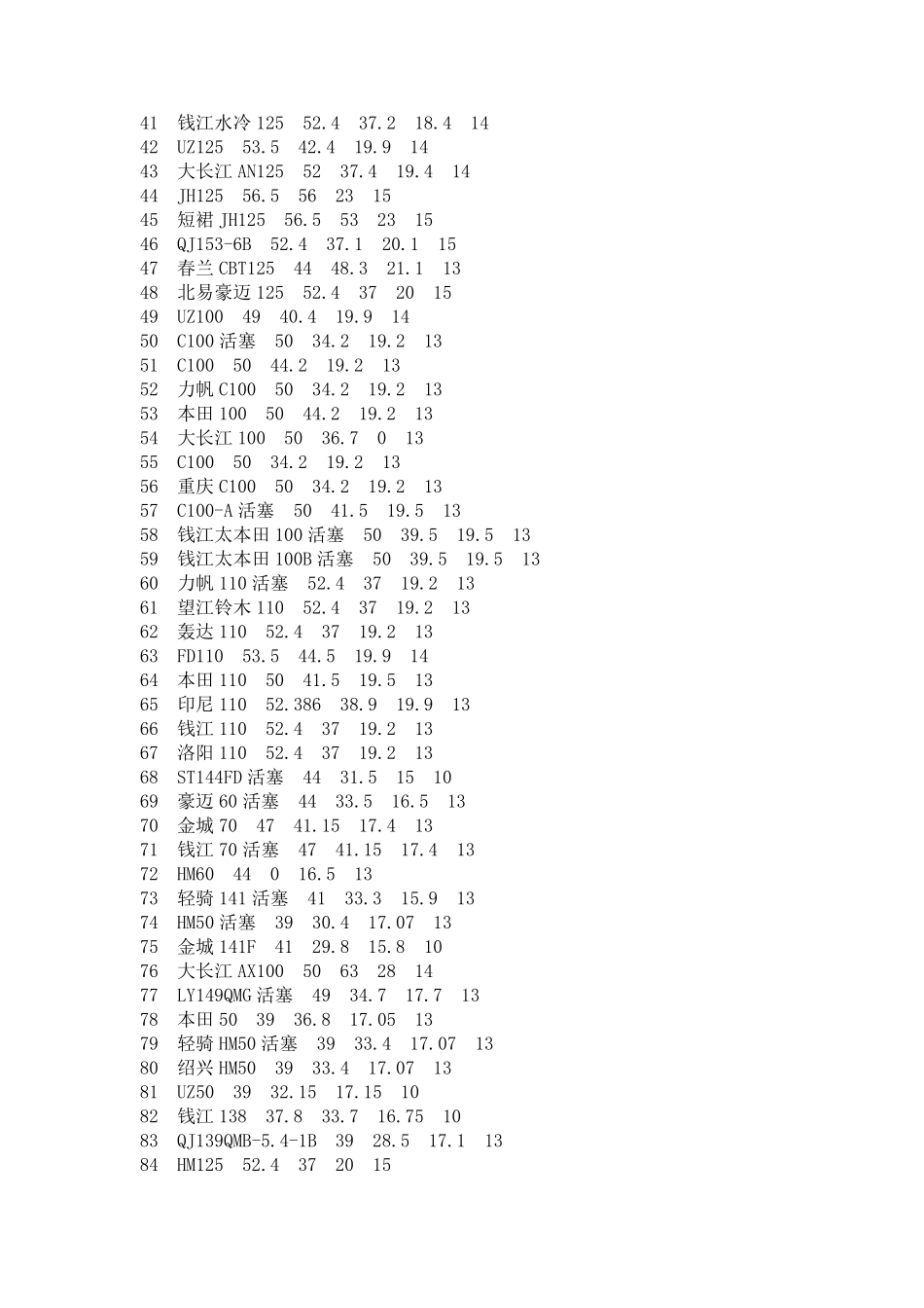 各种摩托车的活塞参数_第2页