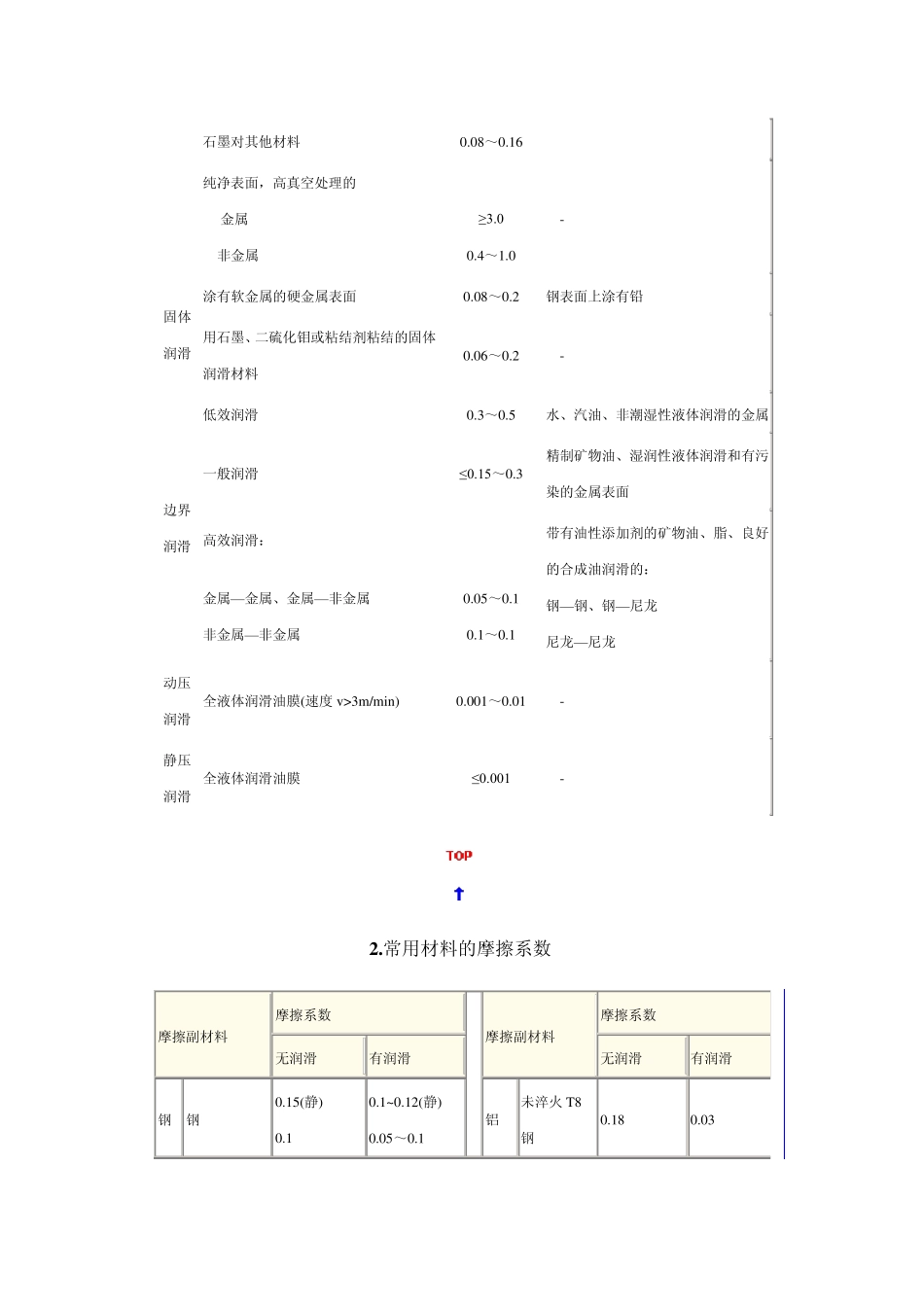 各种摩擦系数_第2页