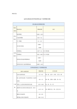 各种摩擦系数