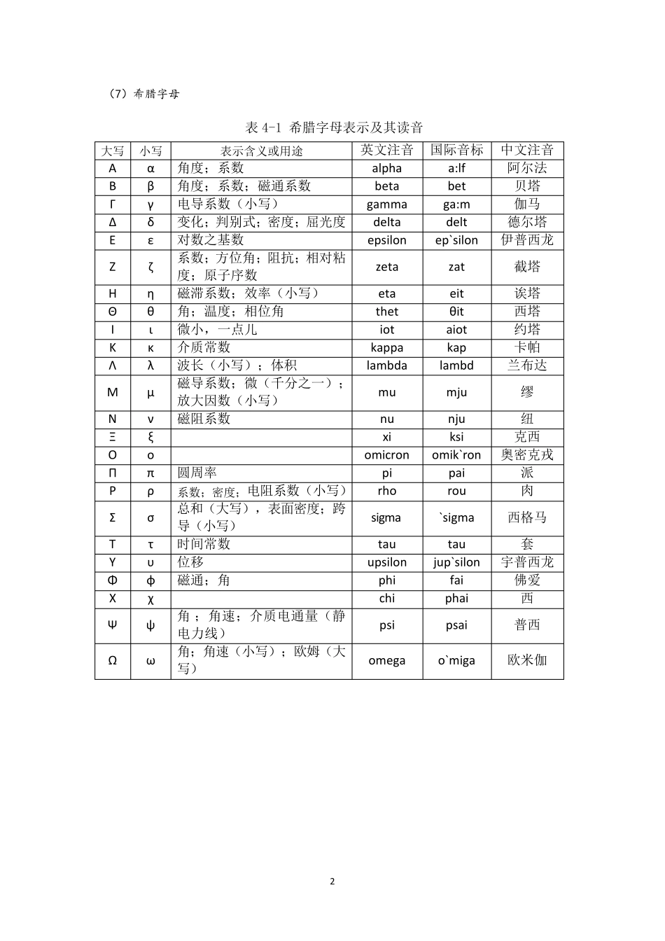 各种数学符号读法_第2页