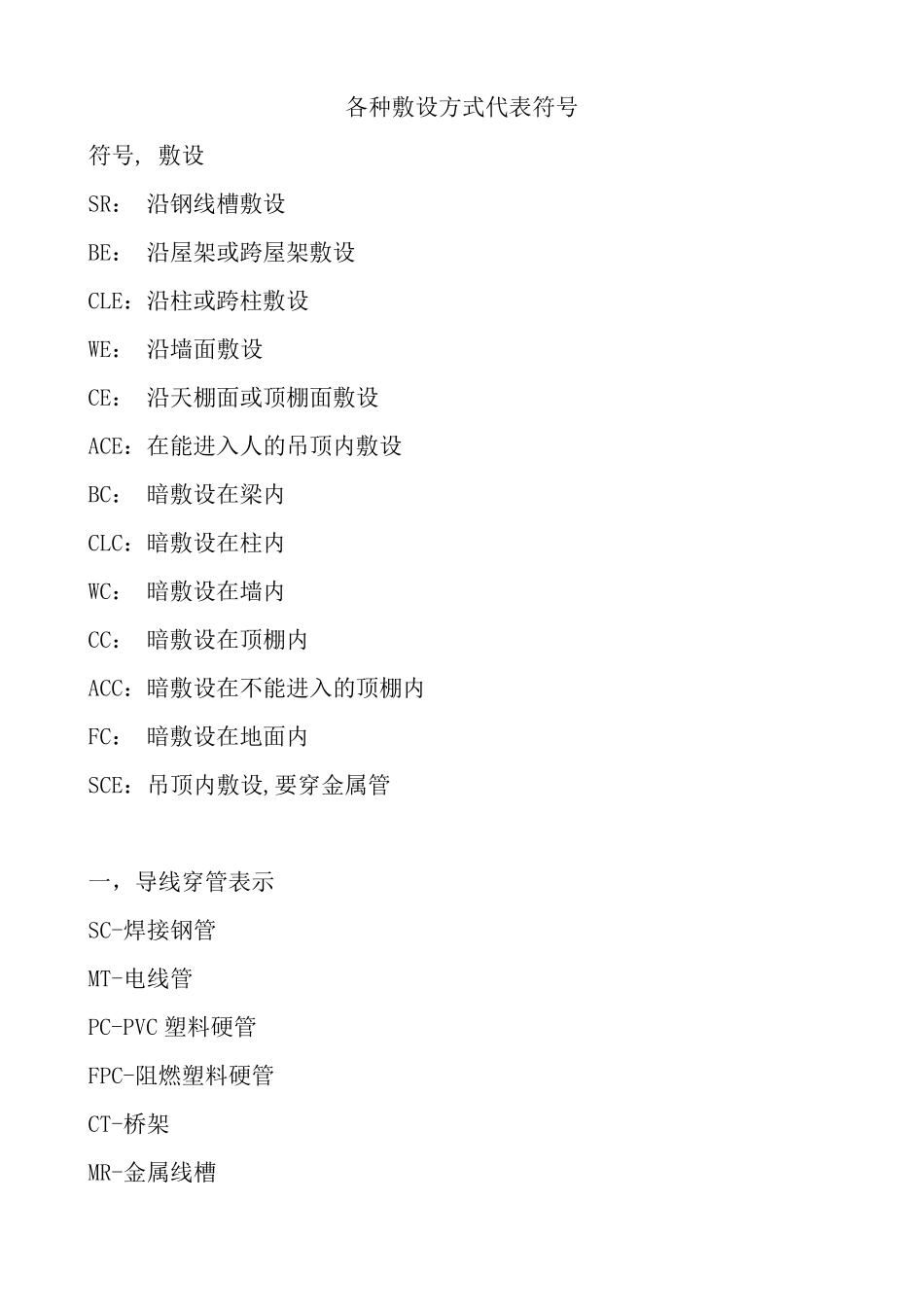 各种敷设方式代表符号_第1页