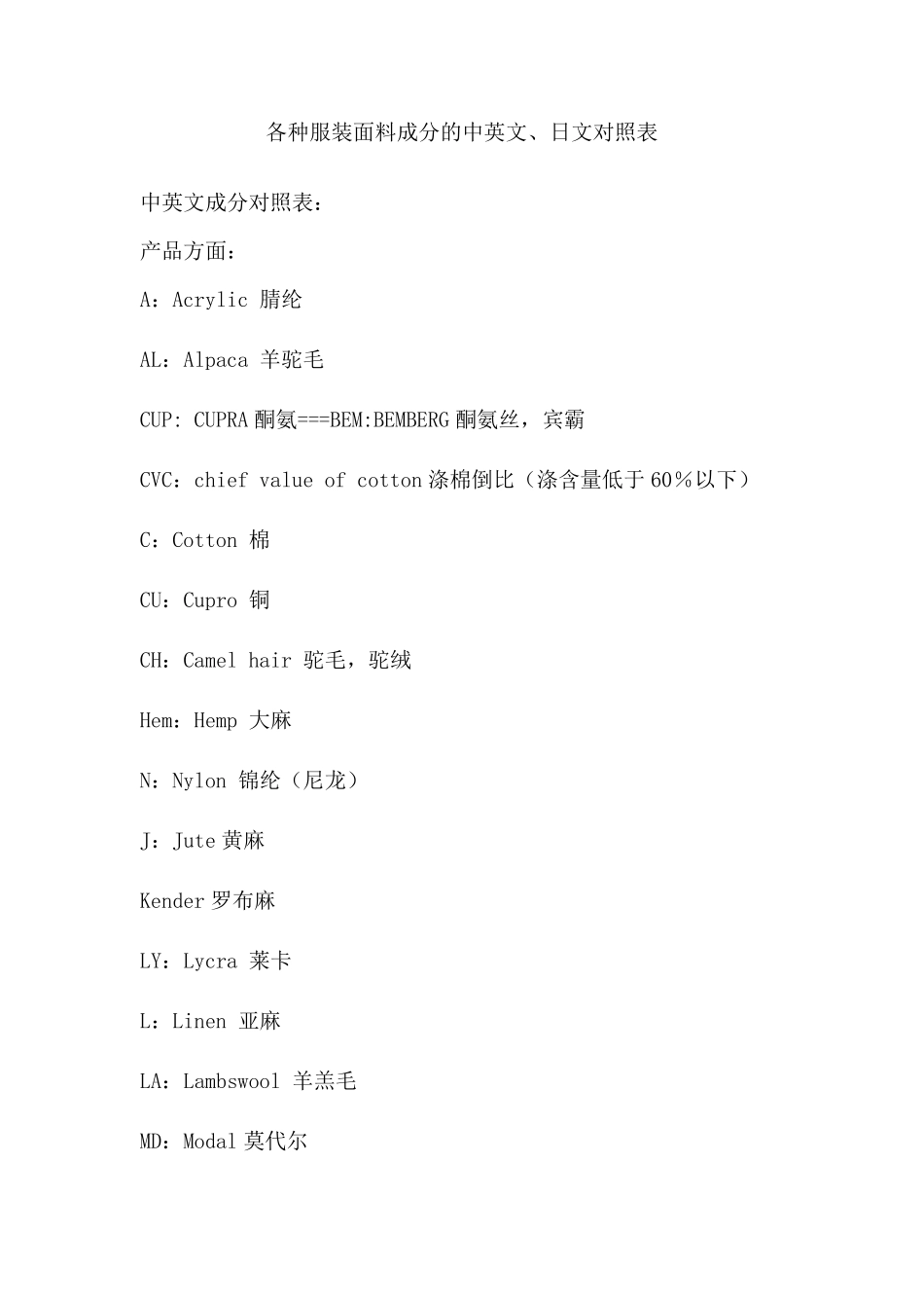 各种服装面料成分的中英文及缩写_第1页