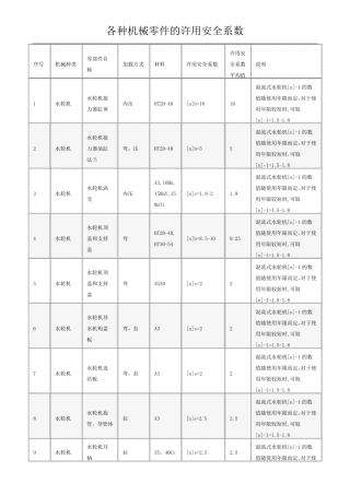 各种机械零件的许用安全系数