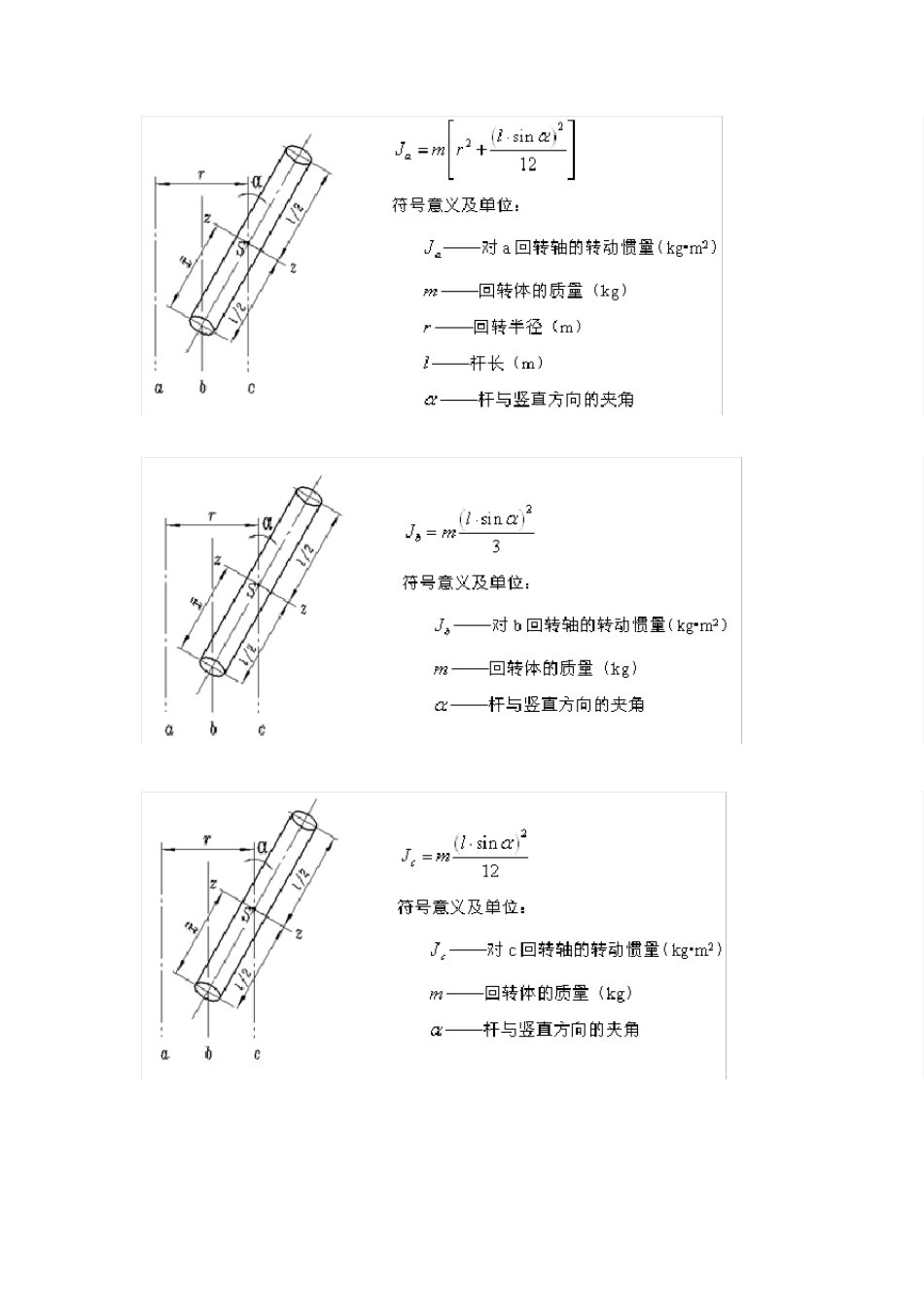 各种杆件转动惯量计算公式_第1页