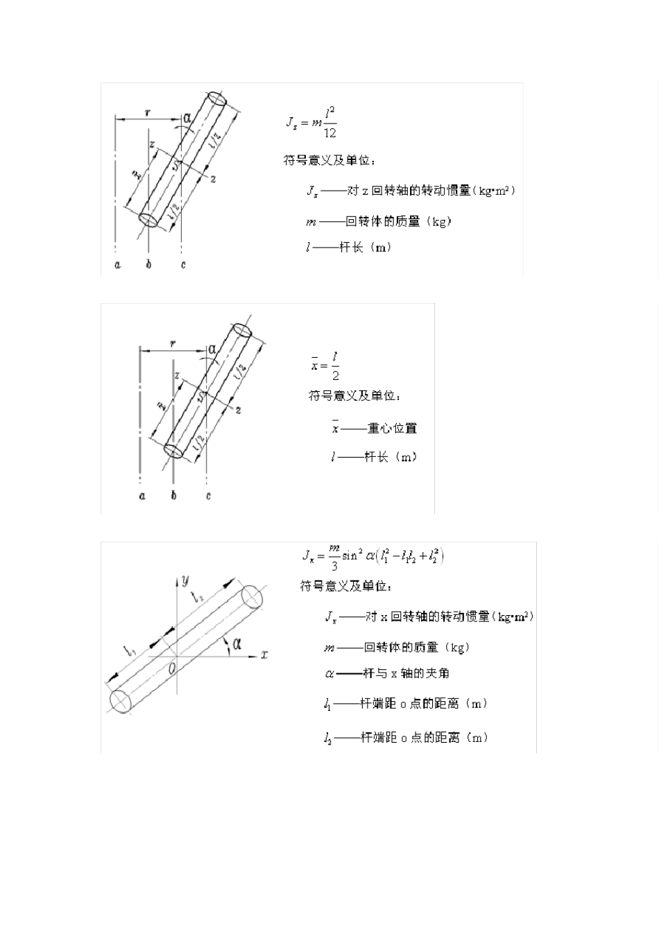 各种杆件转动惯量计算公式_第2页