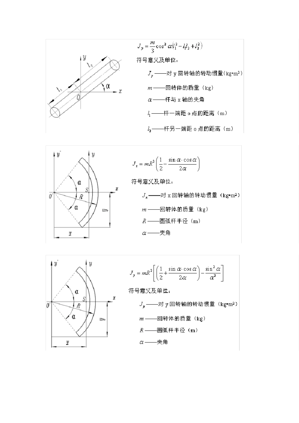 各种杆件转动惯量计算公式_第3页
