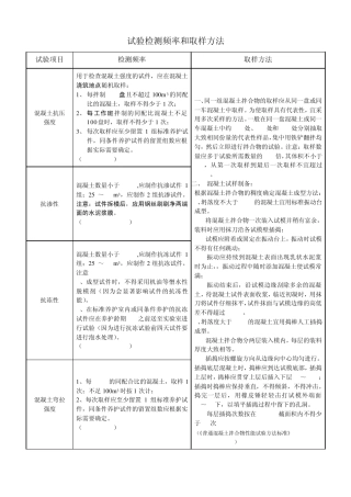 各种材料取样频率和取样方法