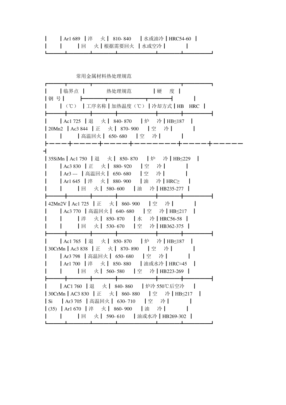 各种材料热处理硬度_第2页