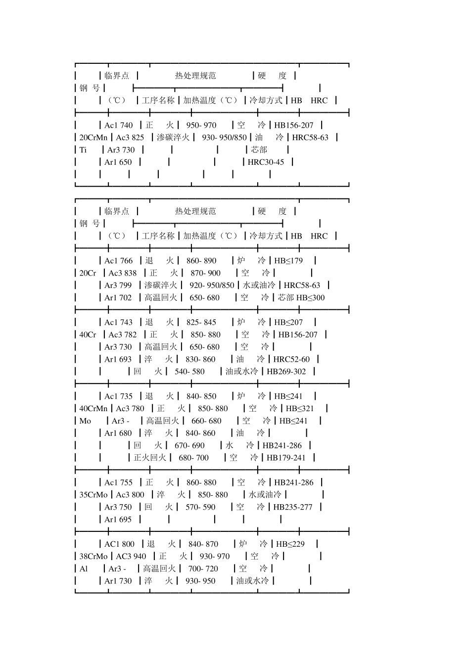 各种材料热处理硬度_第3页
