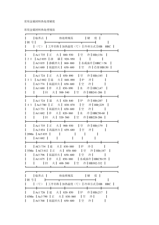 各种材料热处理硬度