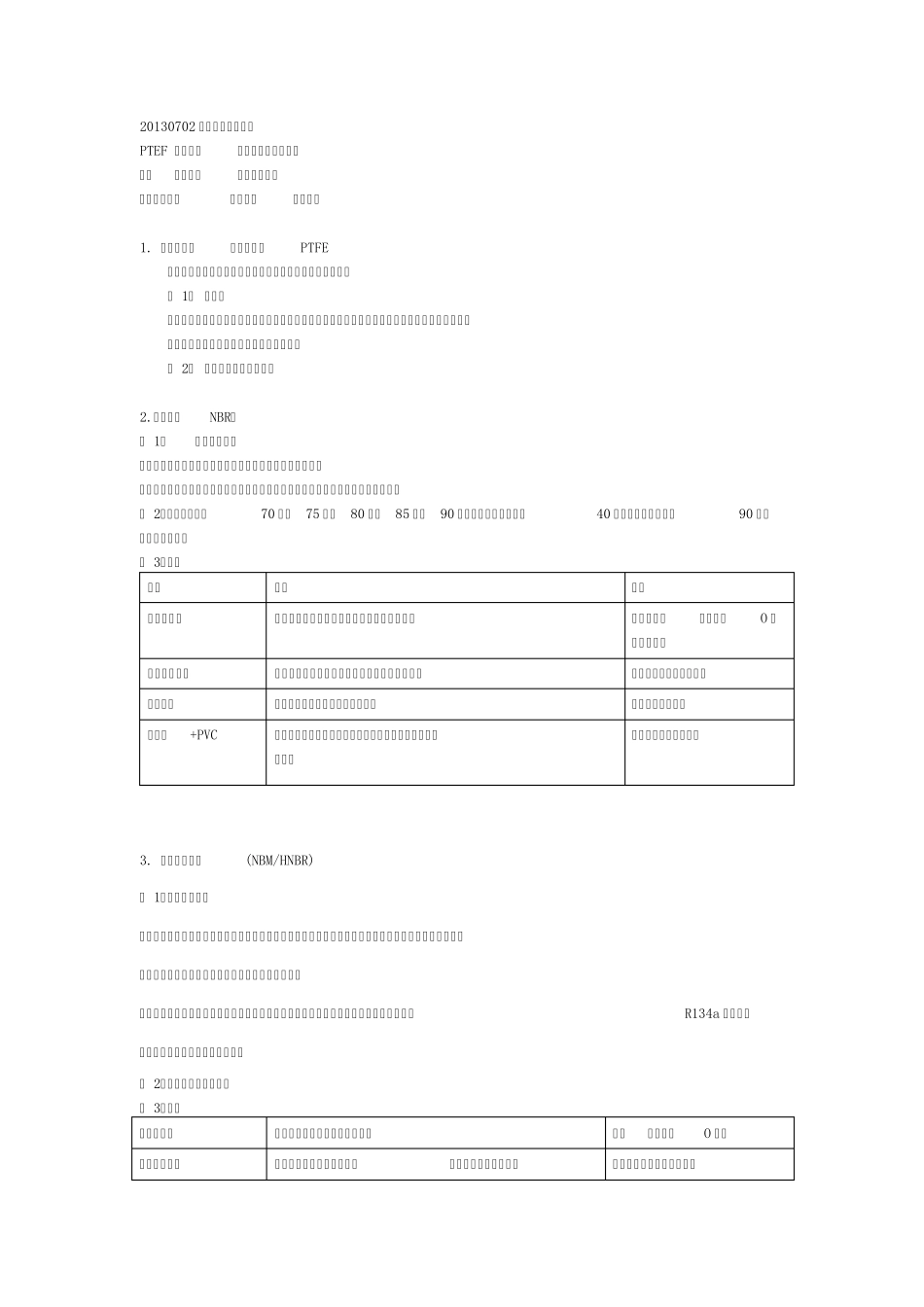 各种材质垫圈特点制药企业的_第1页