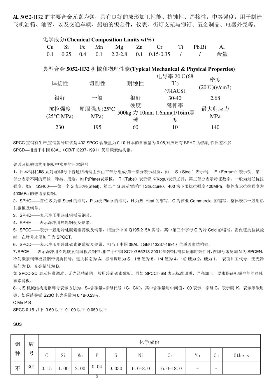各种材质的化学成份_第1页