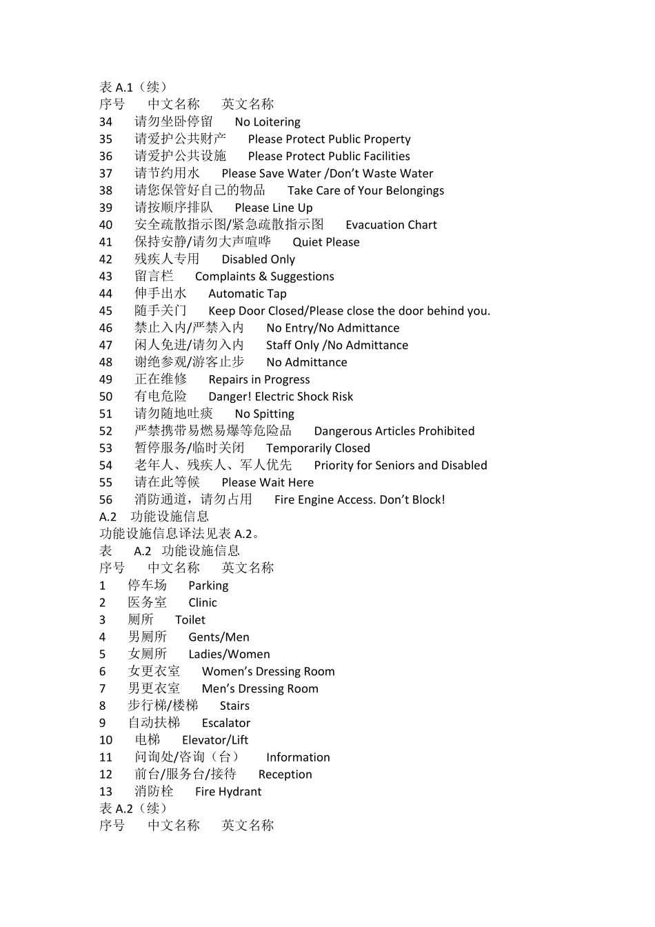 各种标识英文_第2页