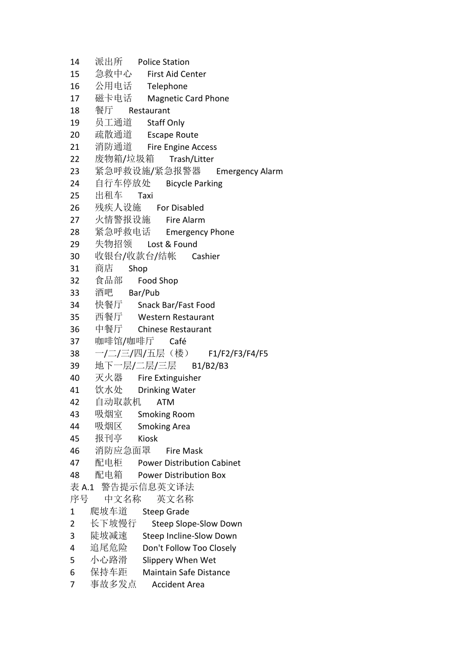 各种标识英文_第3页