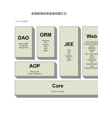 各种框架的系统架构图汇总