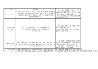 各种桩优缺点对比
