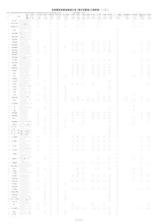 各种橡胶耐腐蚀数据大全(修正)