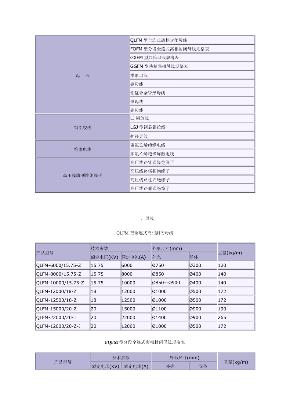 各种母线长度及重量_第1页