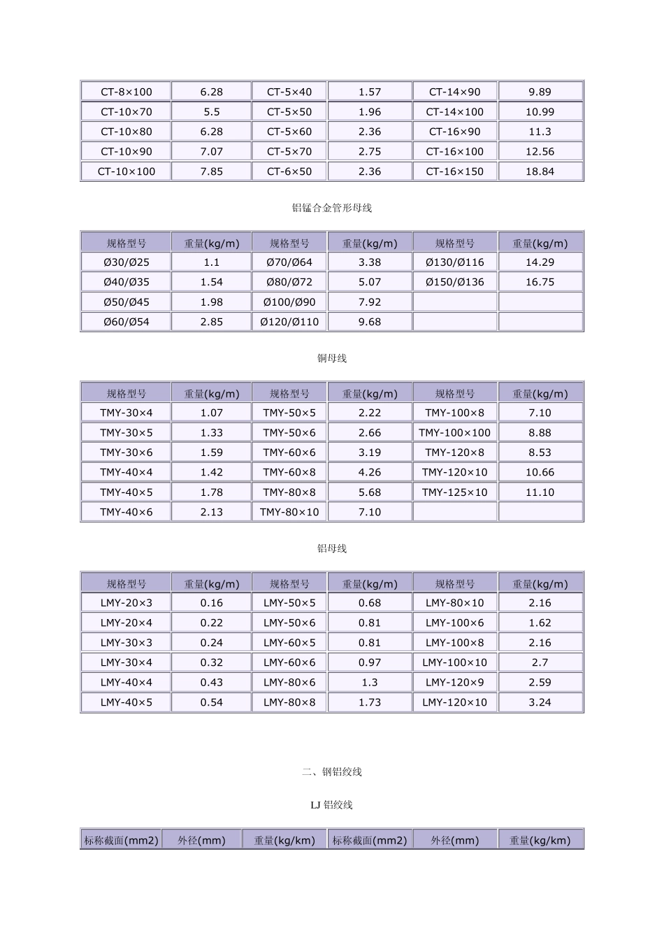 各种母线长度及重量_第3页