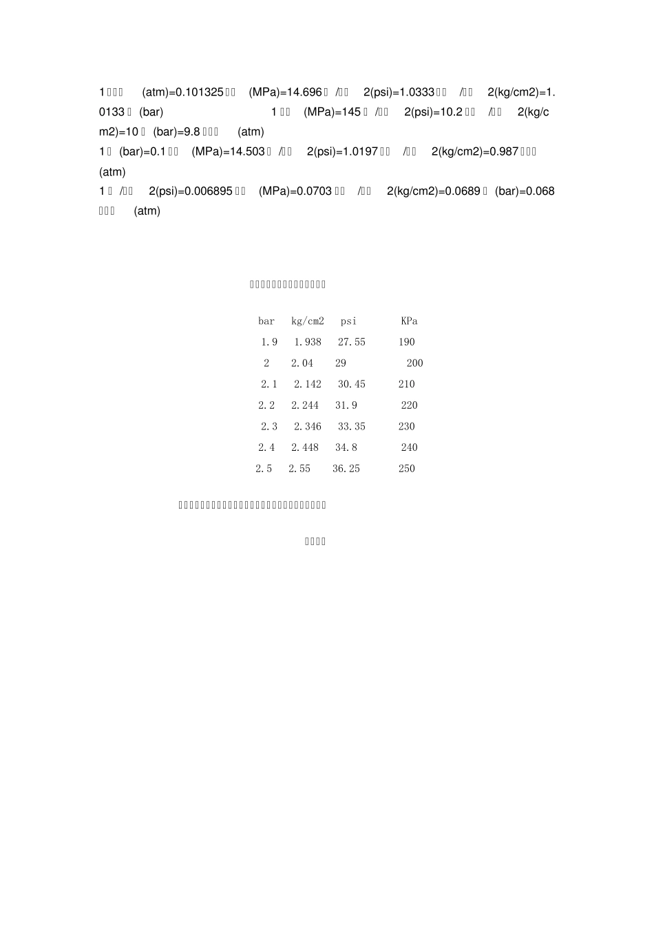 各种气压和扭力单位换算.._第2页