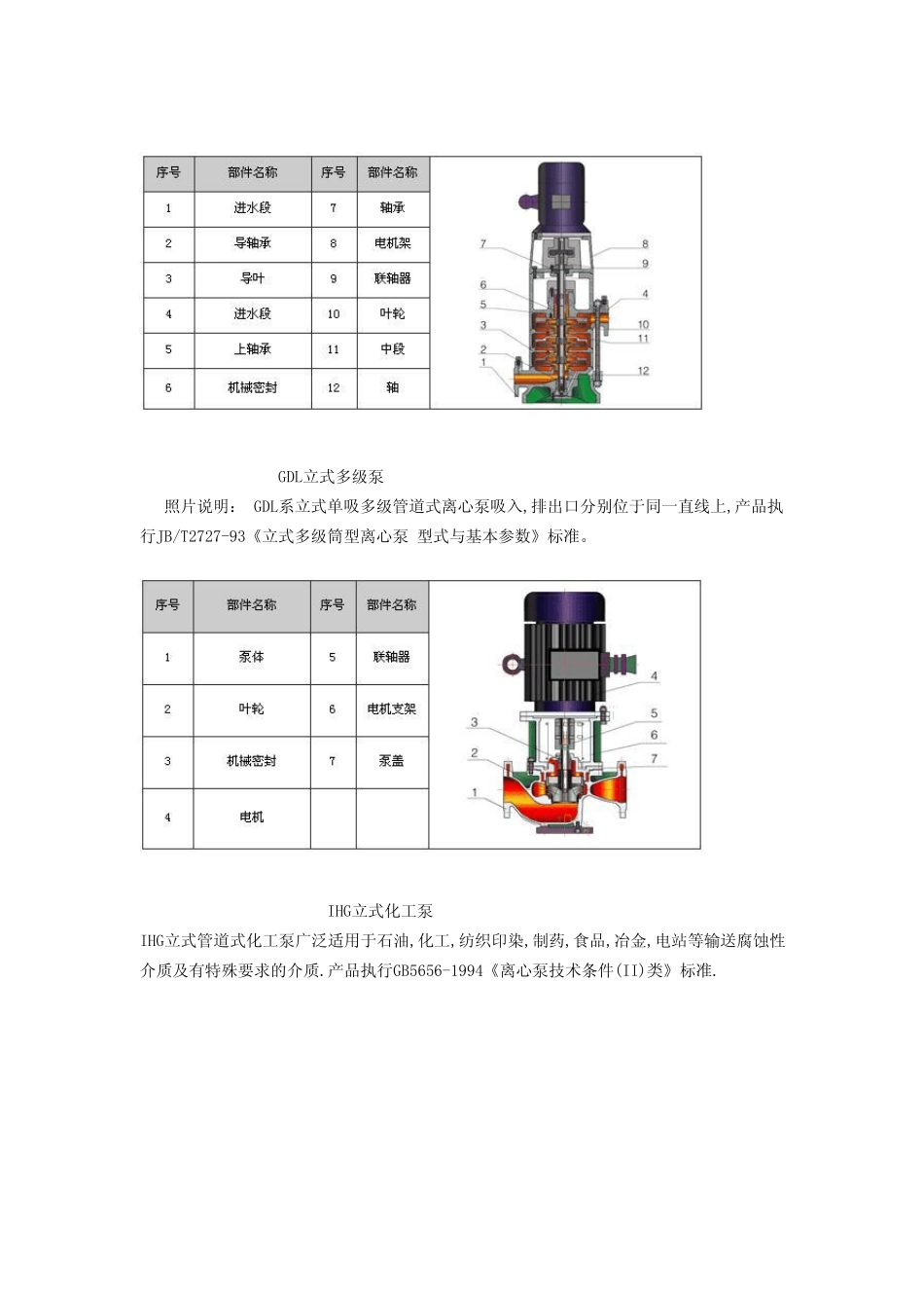 各种水泵结构图_第3页