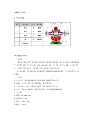各种水泵结构图