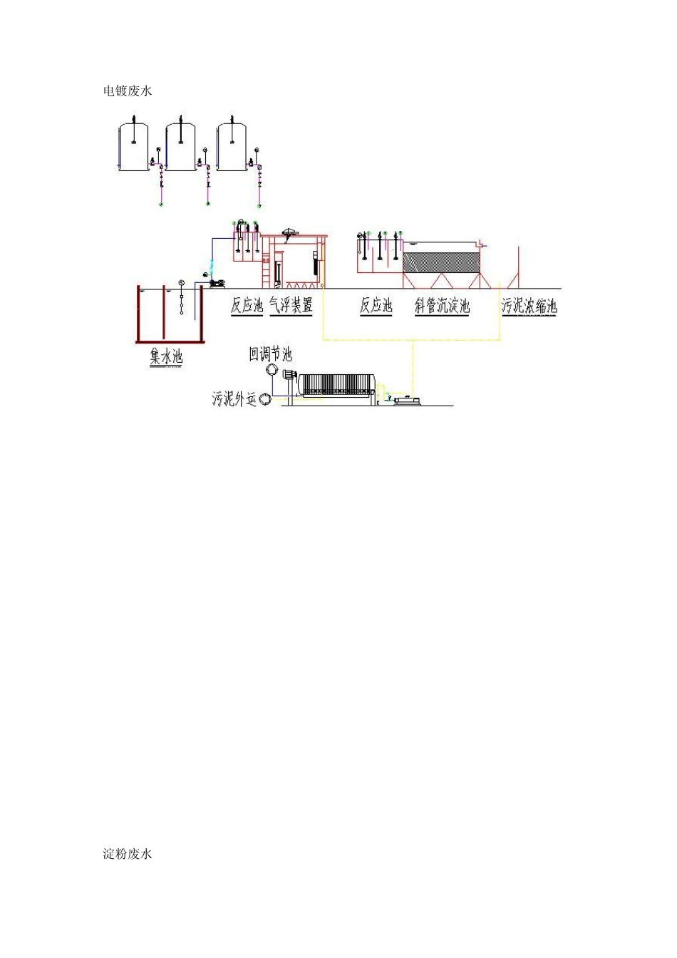 各种污水处理工艺流程_第1页