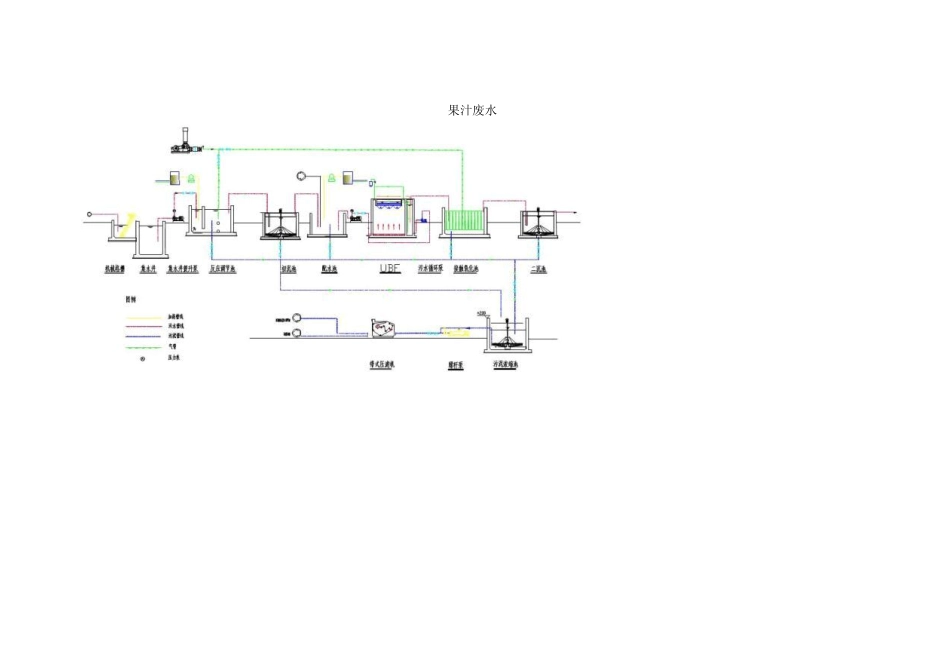 各种污水处理工艺流程_第3页