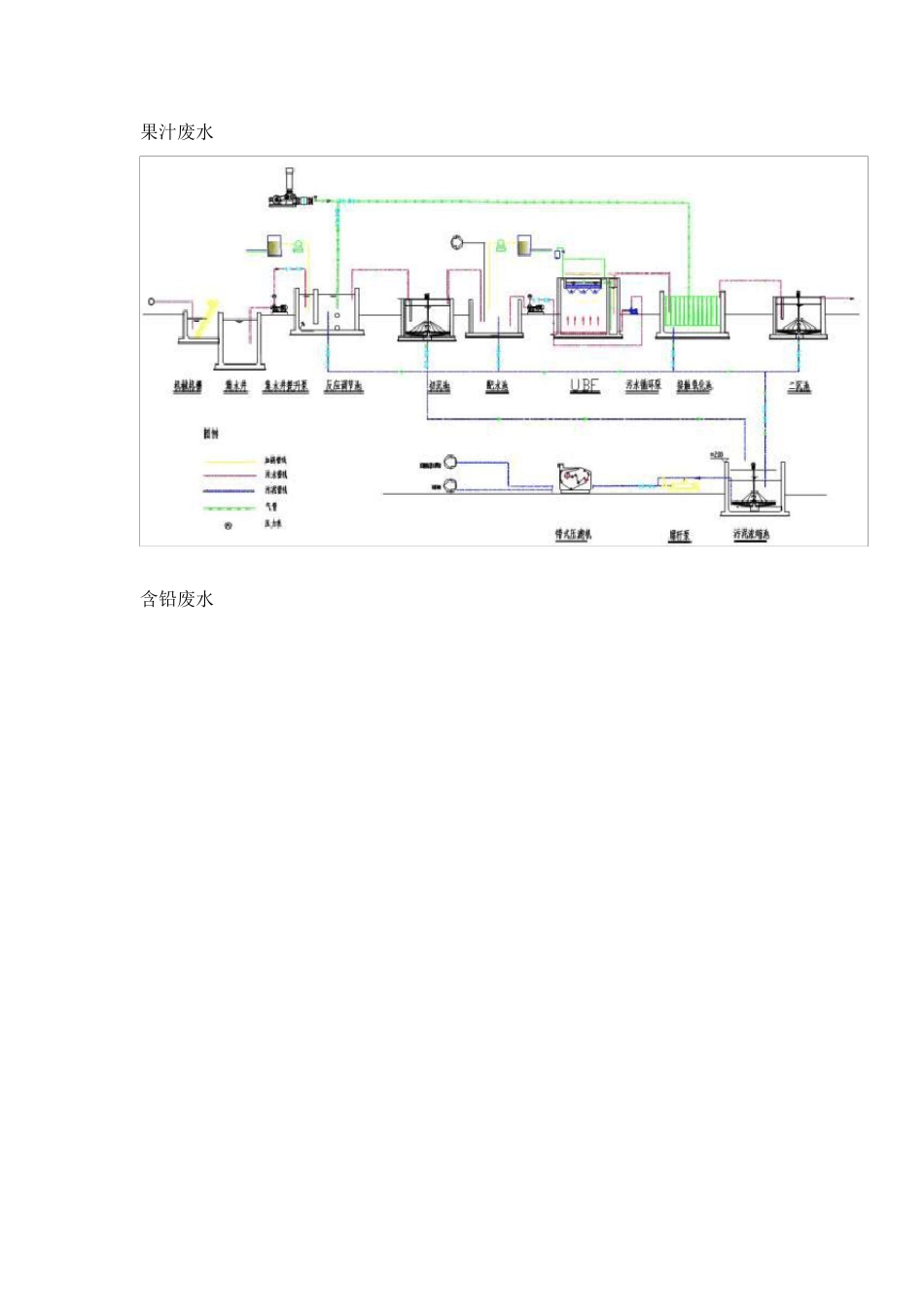 各种污水处理工艺流程图_第3页