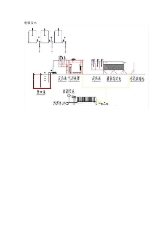 各种污水处理工艺流程图