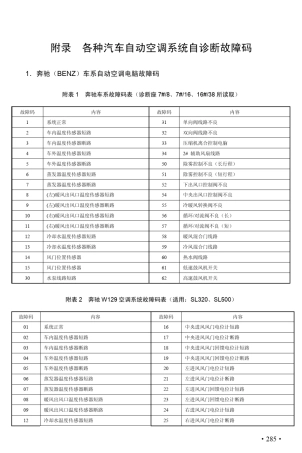 各种汽车自动空调系统自诊断故障码