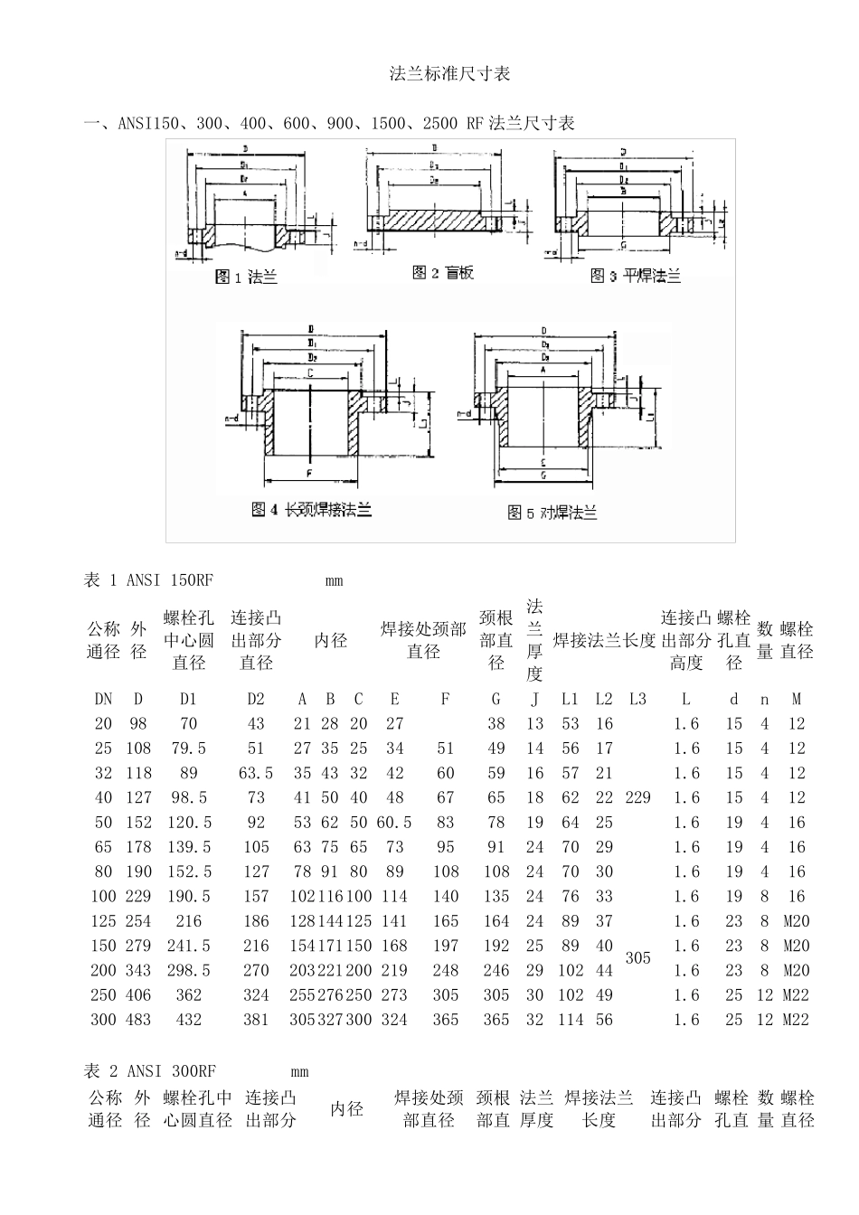 各种法兰标准尺寸表_第1页