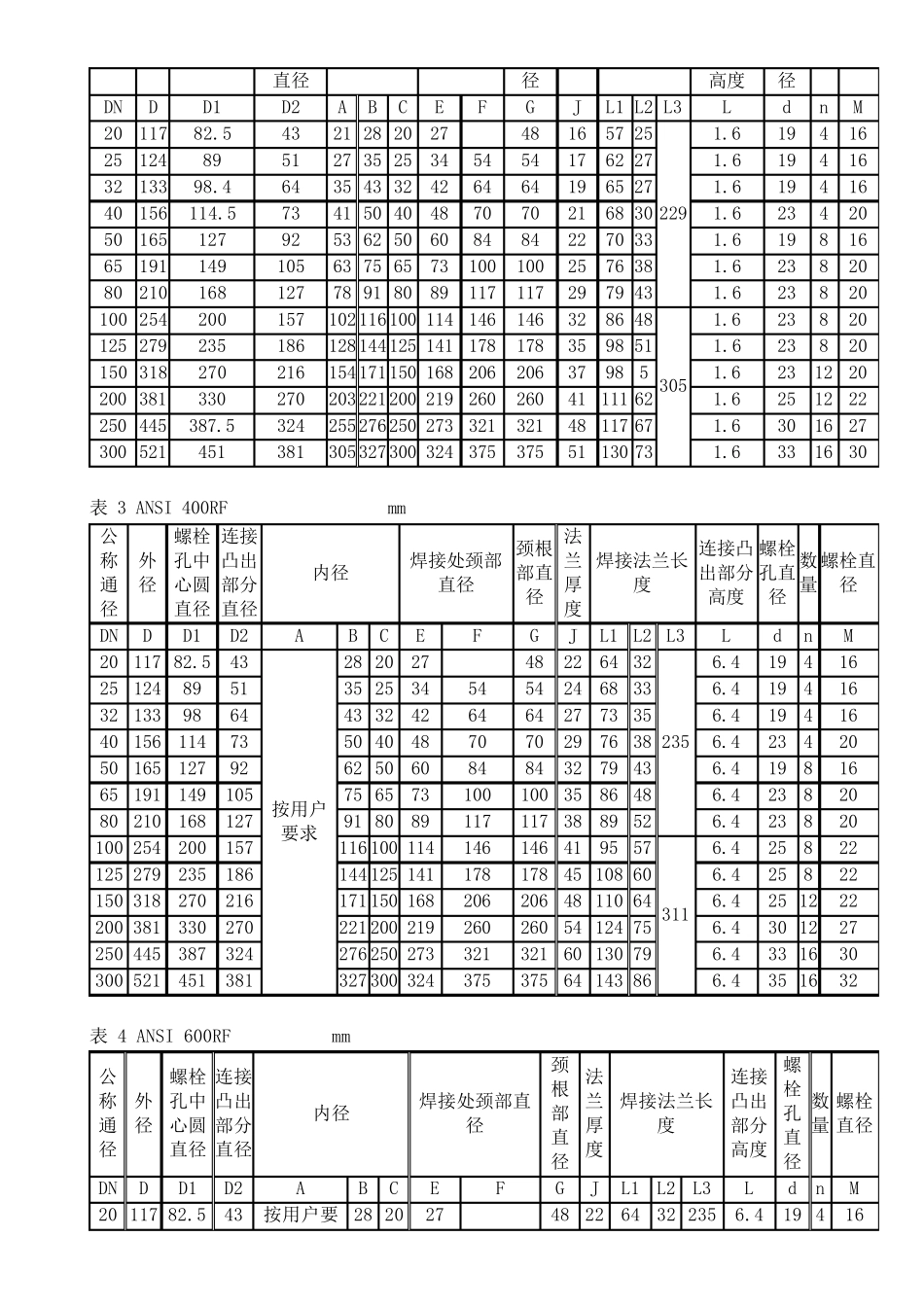 各种法兰标准尺寸表_第2页