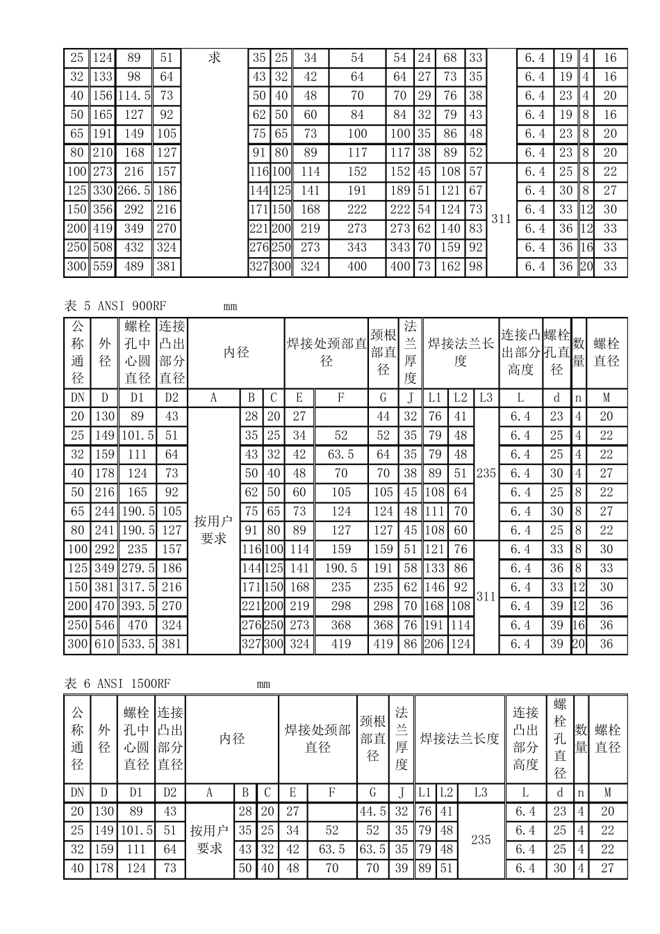各种法兰标准尺寸表_第3页
