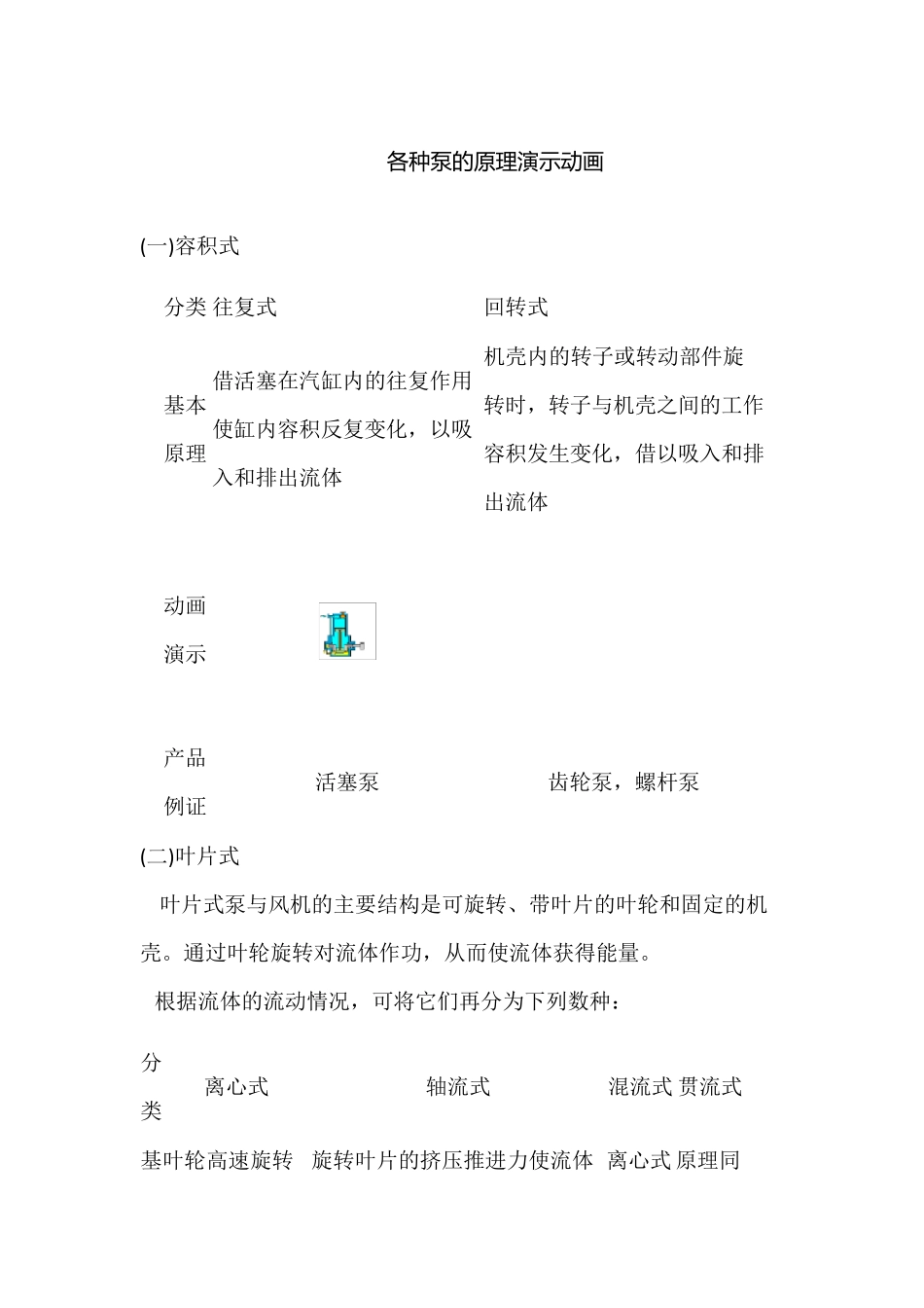 各种泵的原理演示动画_第1页