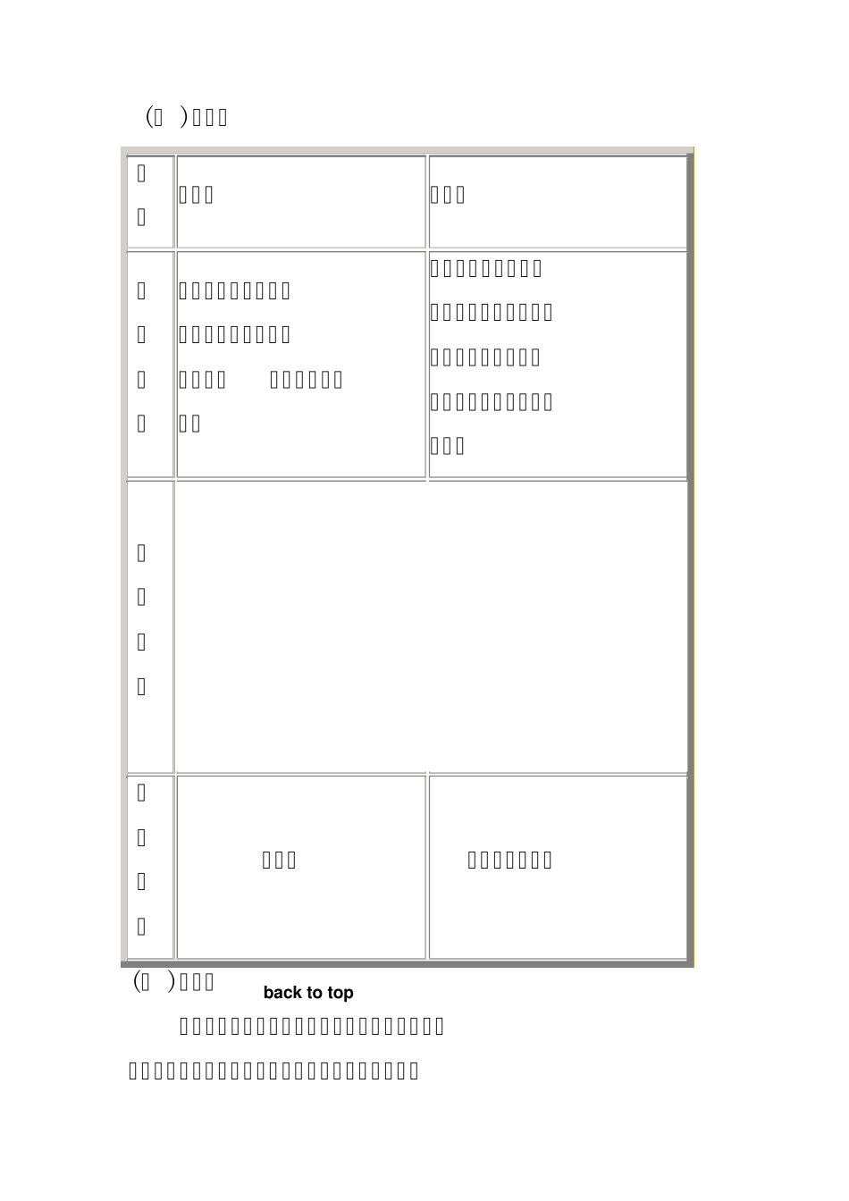 各种泵的资料_第1页
