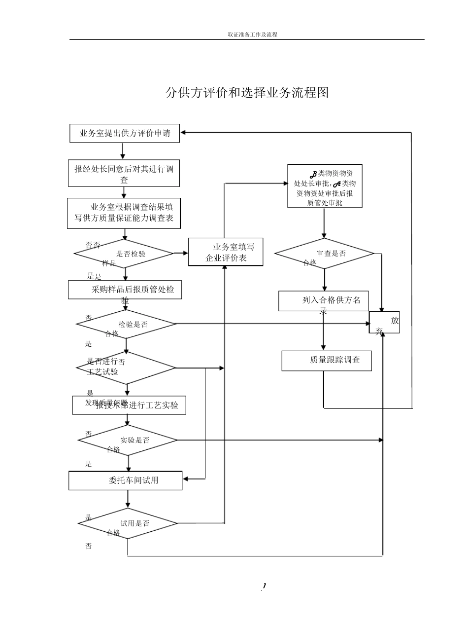 各种流程图大全_第1页