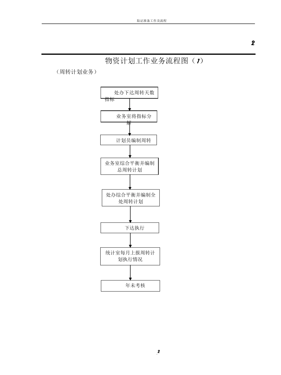各种流程图大全_第2页