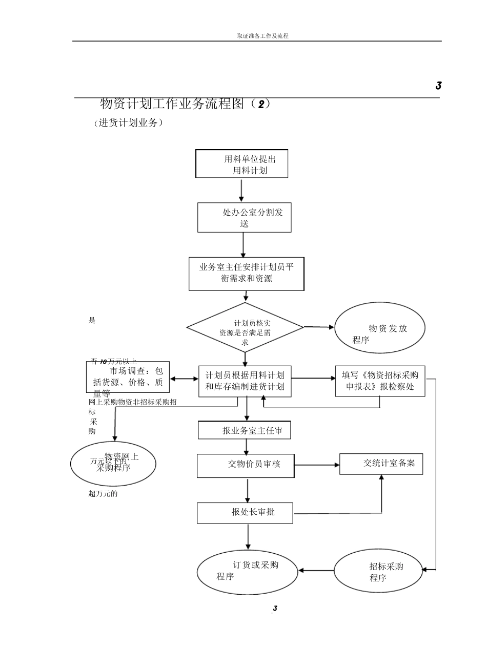 各种流程图大全_第3页