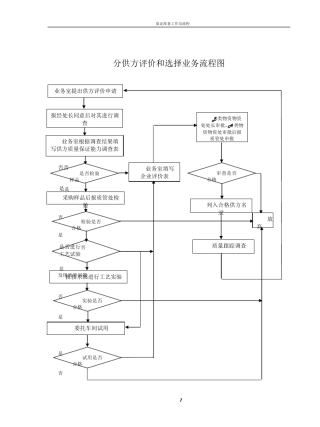 各种流程图大全