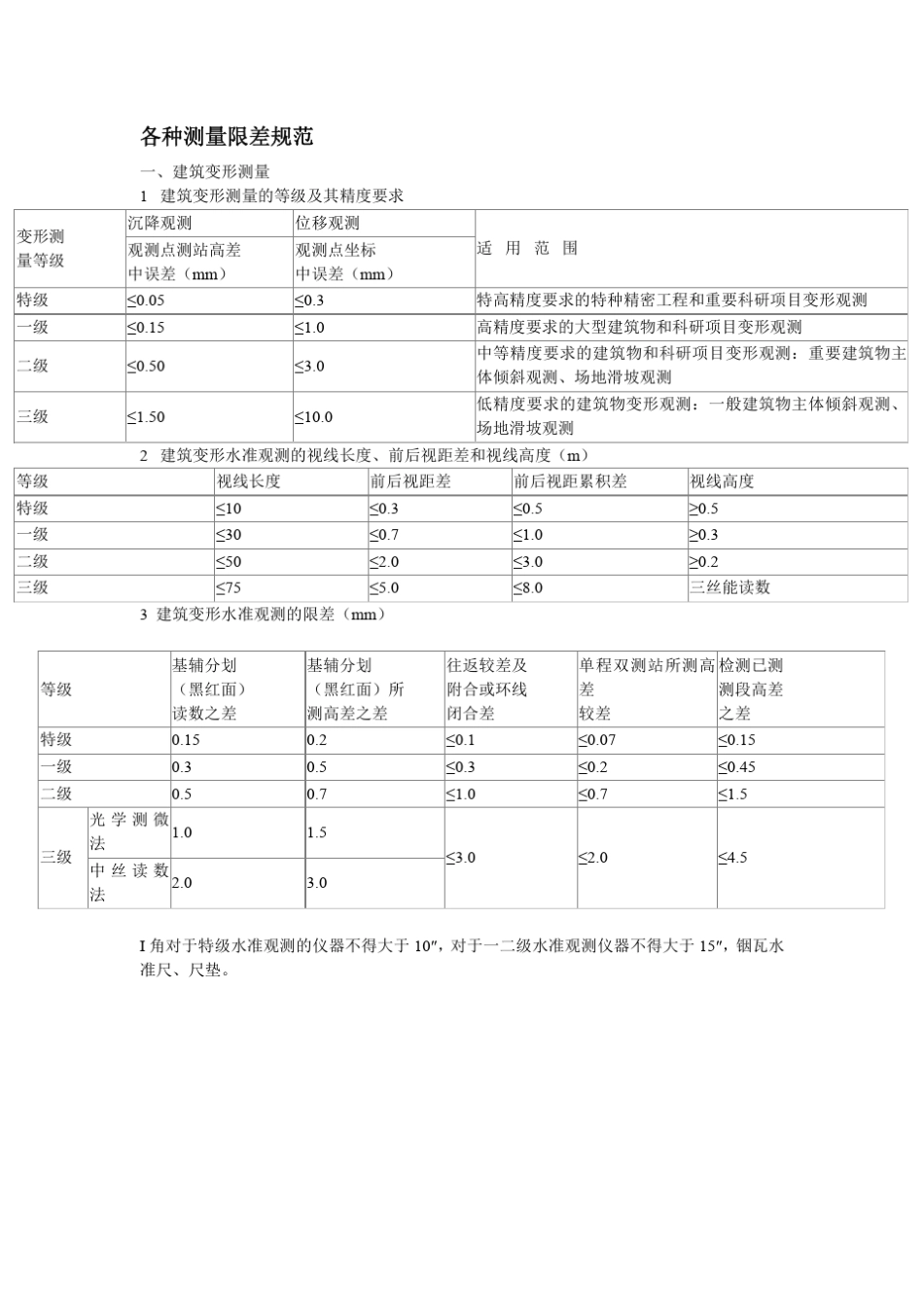 各种测量限差规范_第1页
