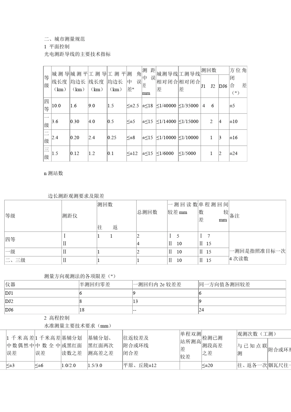 各种测量限差规范_第2页