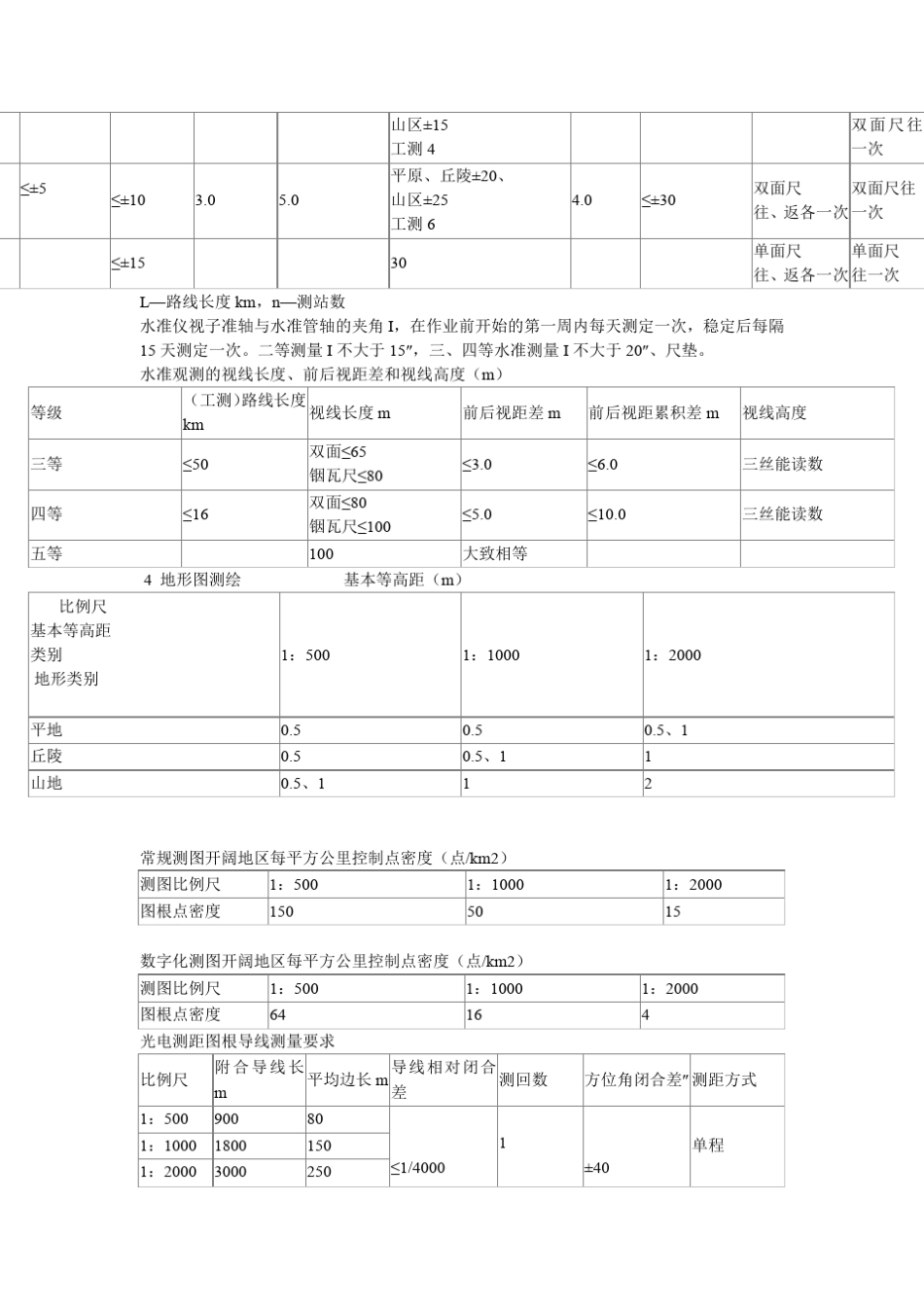 各种测量限差规范_第3页